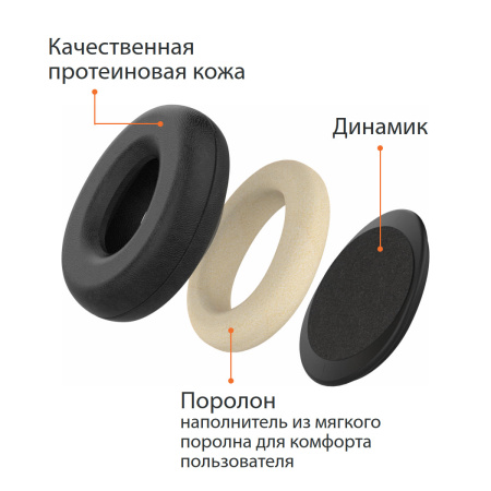 Амбушюра Accutone Leatherette Ear Cushion for 220 и 230